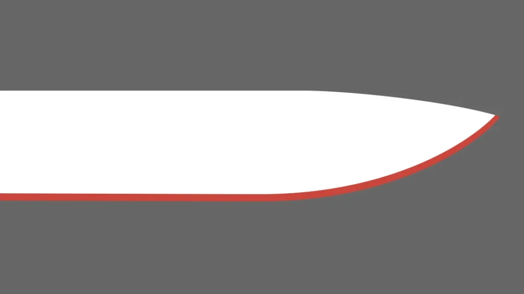 Knife Profiles: Drop Point.