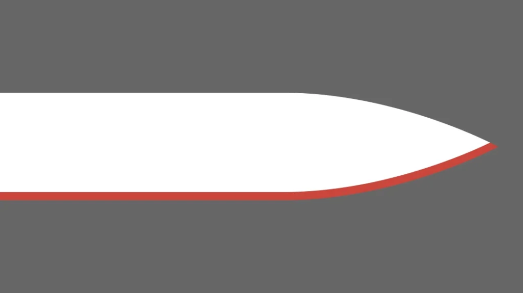 Knife Profiles: Spear Point.