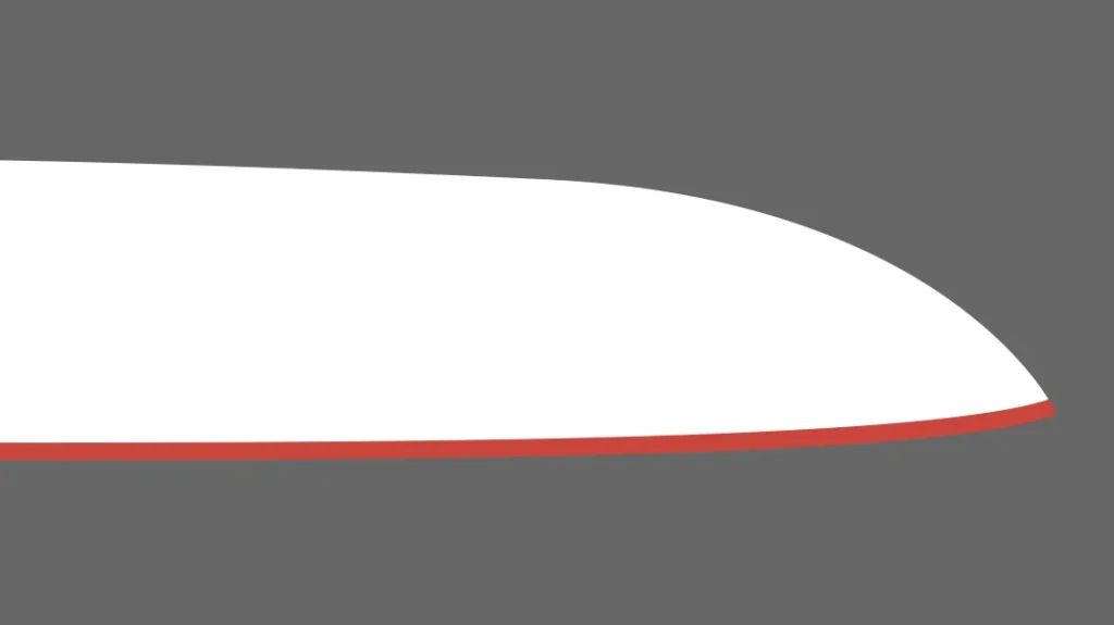 Knife Profiles: Wharncliffe.